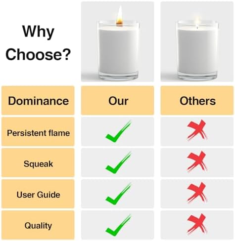 100 Wood Candle Wicks with Iron Stand and Trimmer for DIY