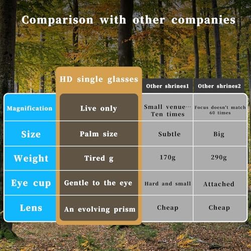 80x100 HD Monocular Telescope with Tripod and Phone Holder