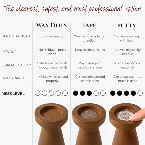 Biedermann Sons Reusable Secure-Hold Wax Dots Set of 30