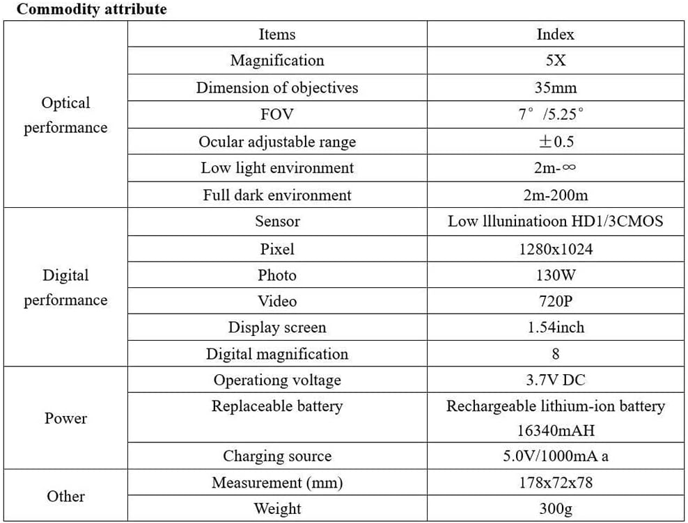 Night Vision Monocular with 8X Digital Zoom and 5X Optical Zoom 1