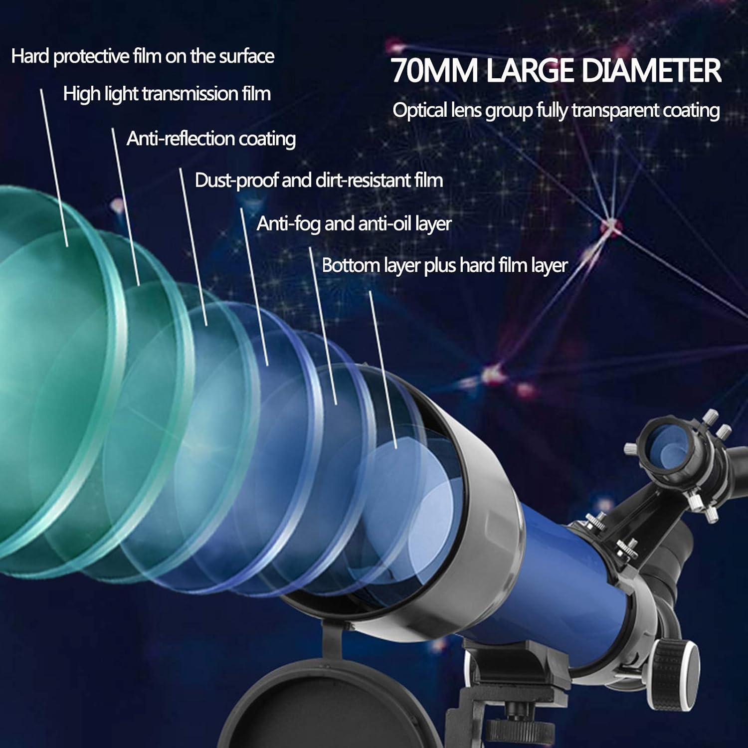 Beginner Telescope 60080mm Refractor with Tripod and Backpack