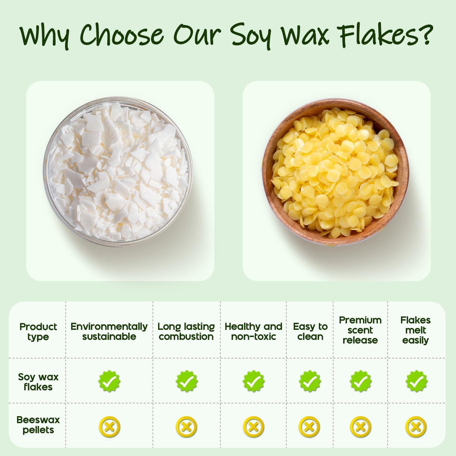 UNOTENA Soy Wax Flakes 10LB Natural Candle Making