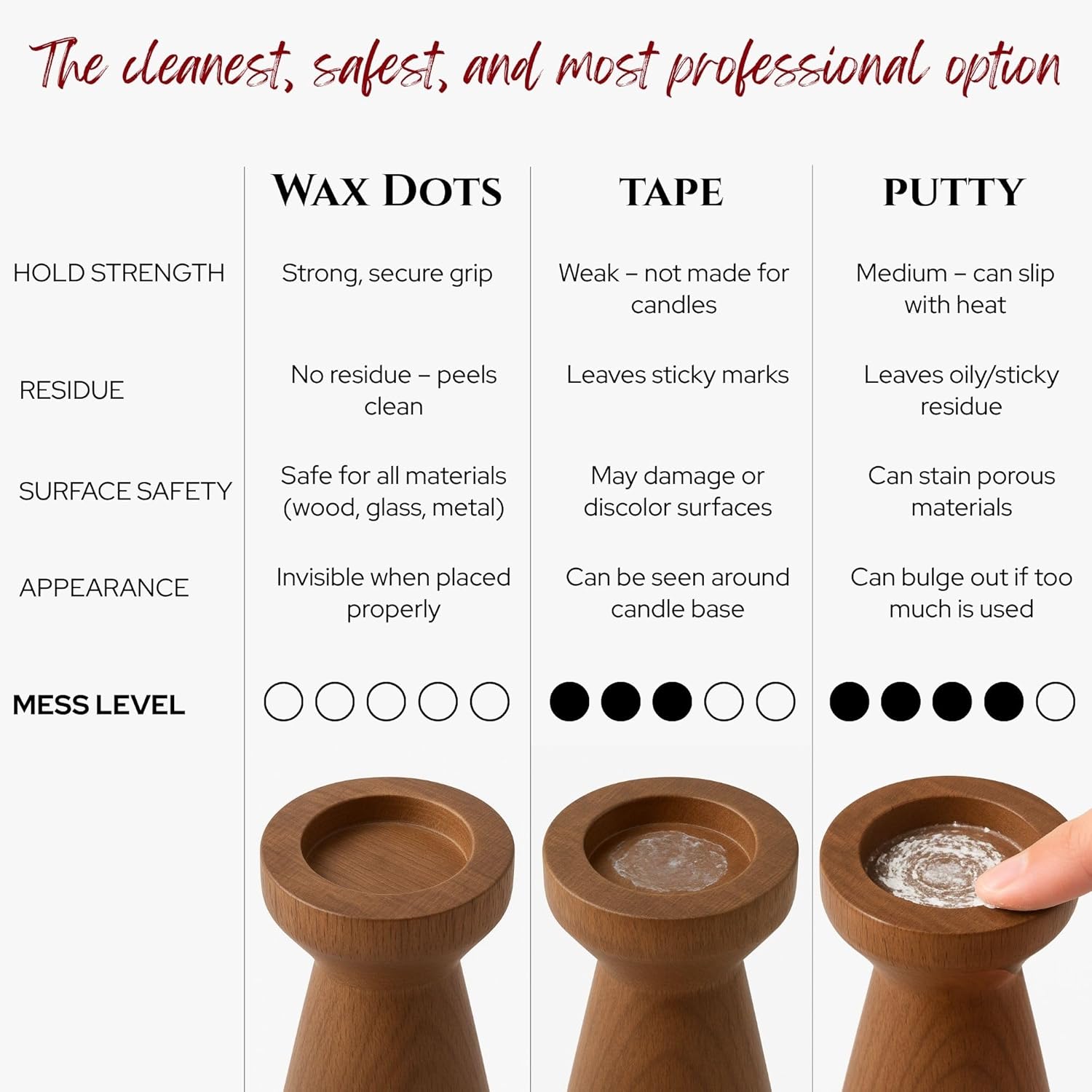 Biedermann Sons Reusable Secure-Hold Wax Dots Set of 30